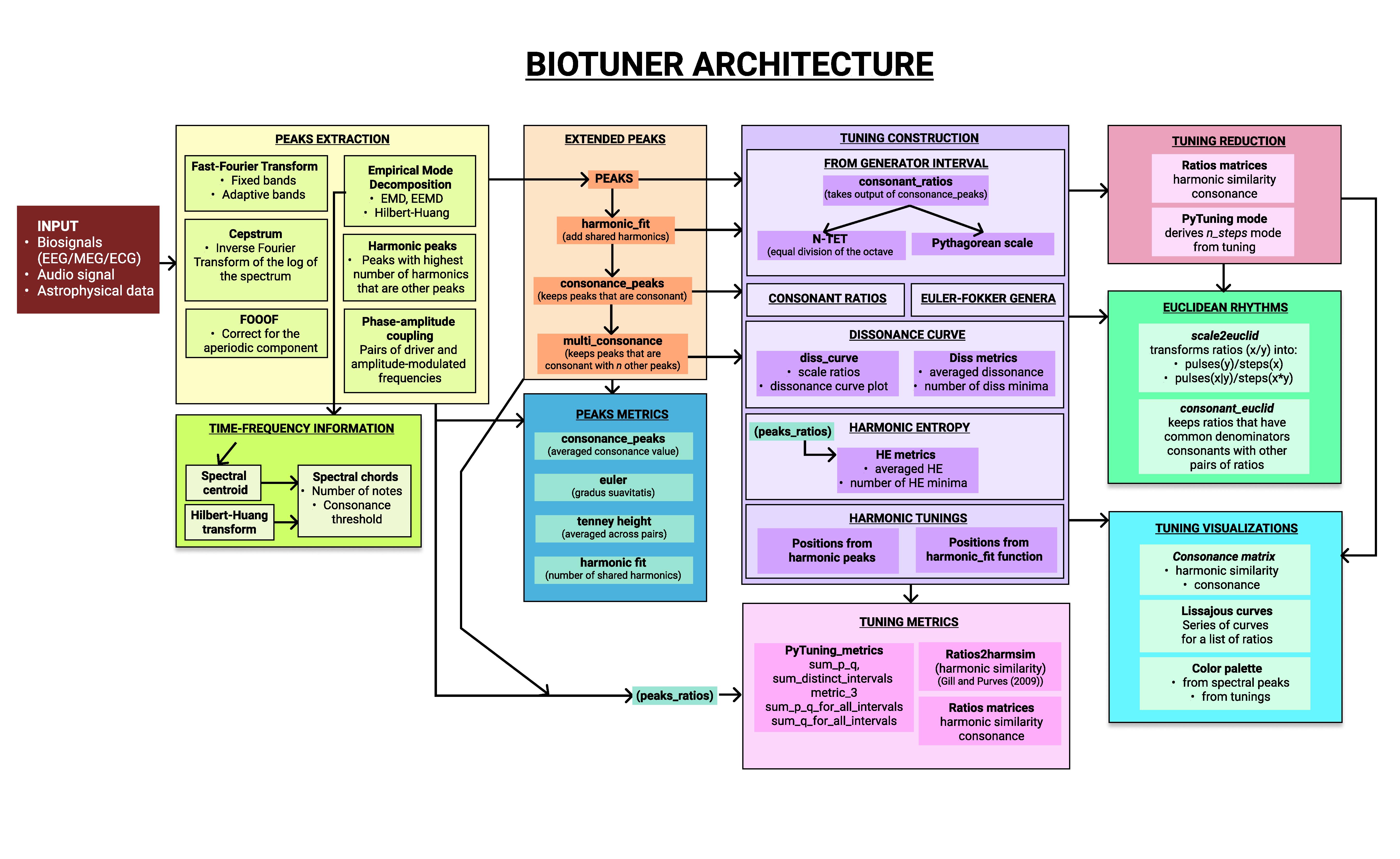 Biotuner_pipeline (6)-page-001