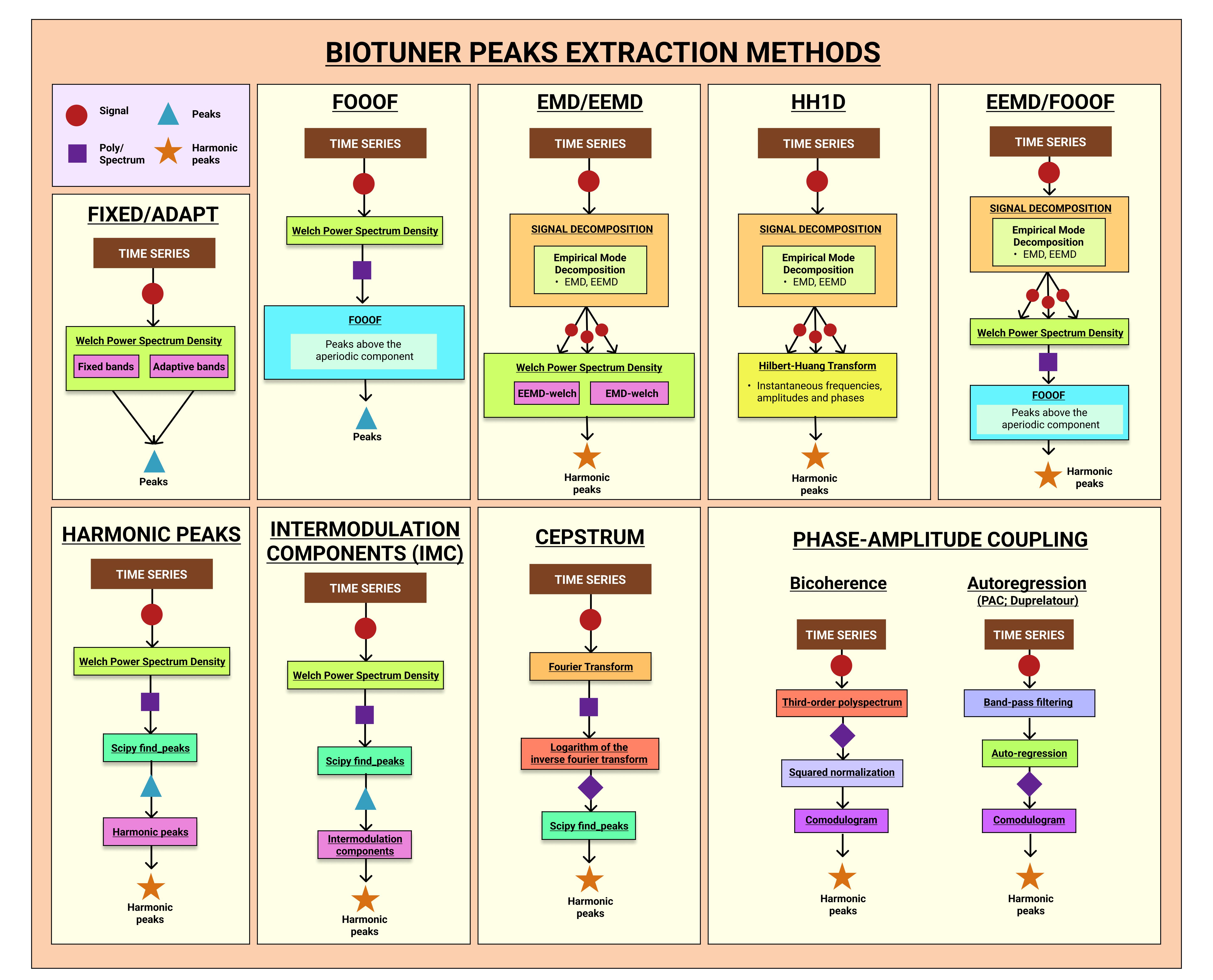 biotuner_peaks_extraction