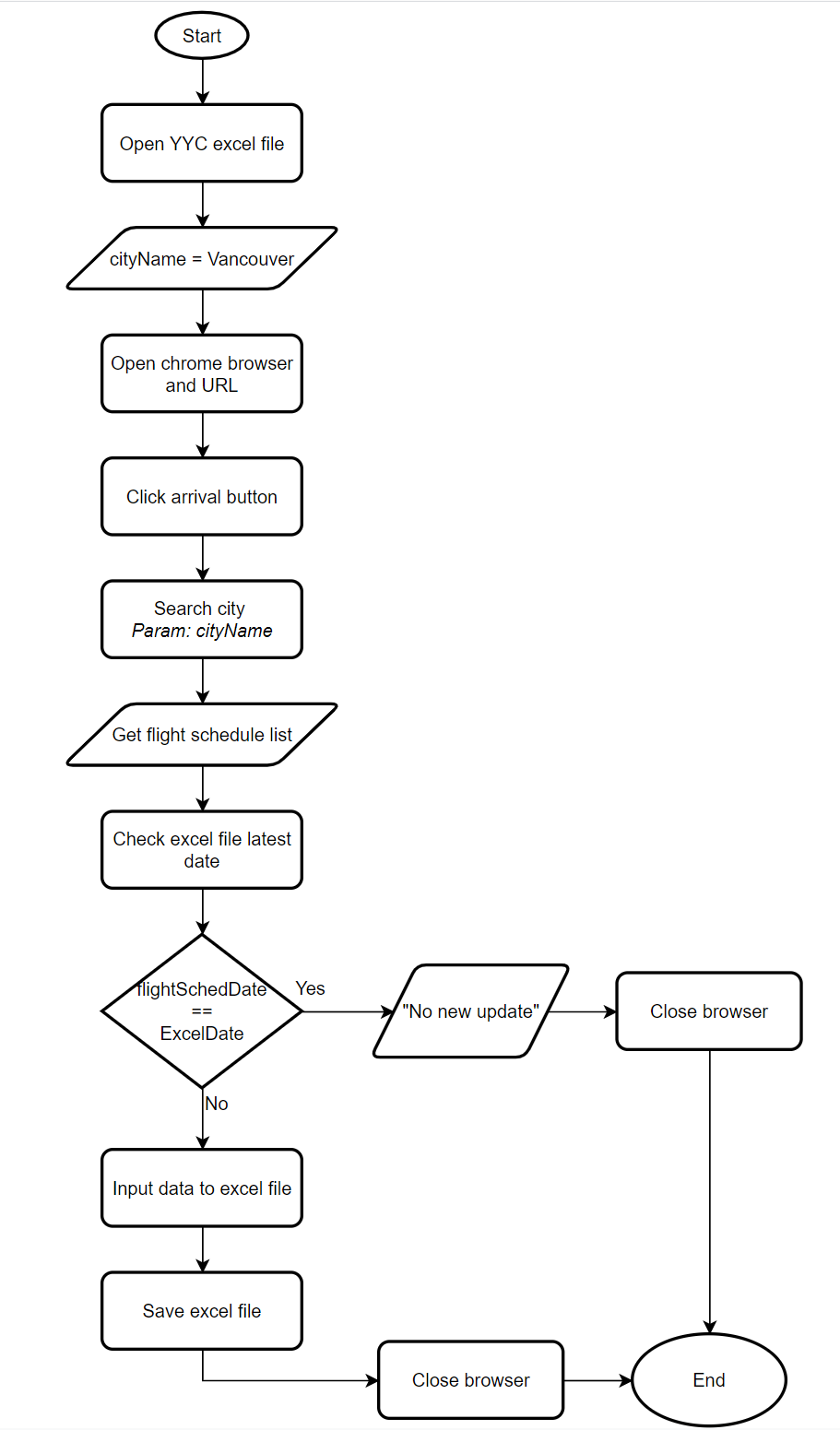 visualizing flight status | json normalize | flight... GitHub - piamanzon/FlightDataScraping