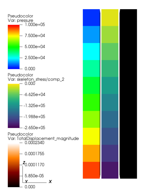 initial_stress_displacement