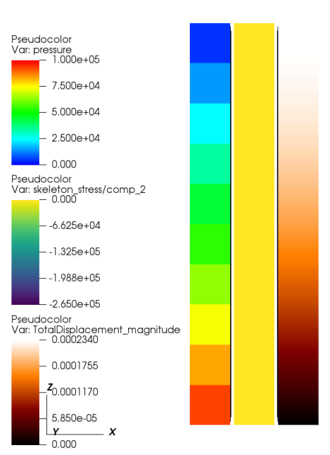final_stress_displacement_poroelastic