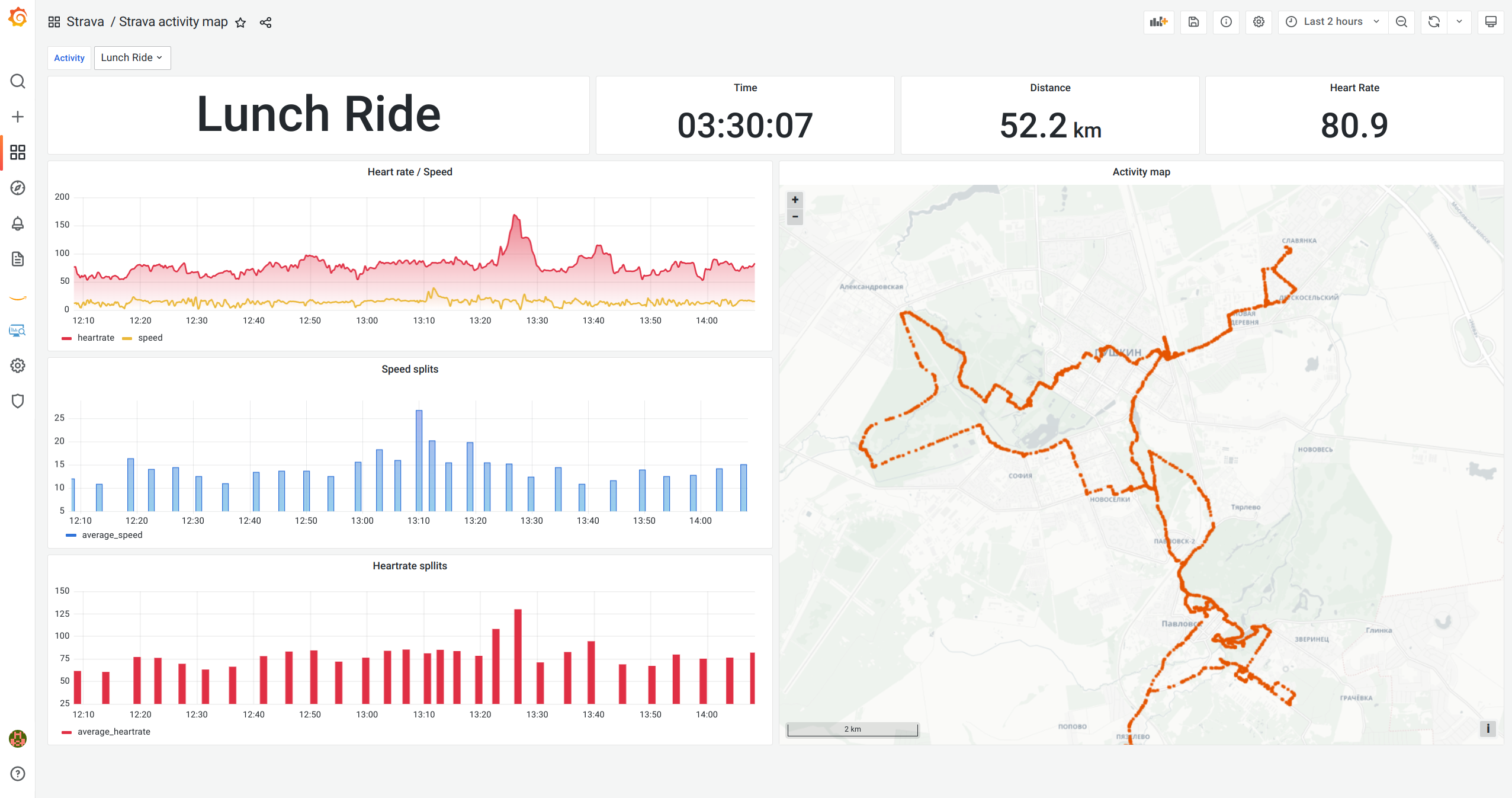 Geomap panel alpha release · Issue 36585 · grafana/grafana · GitHub