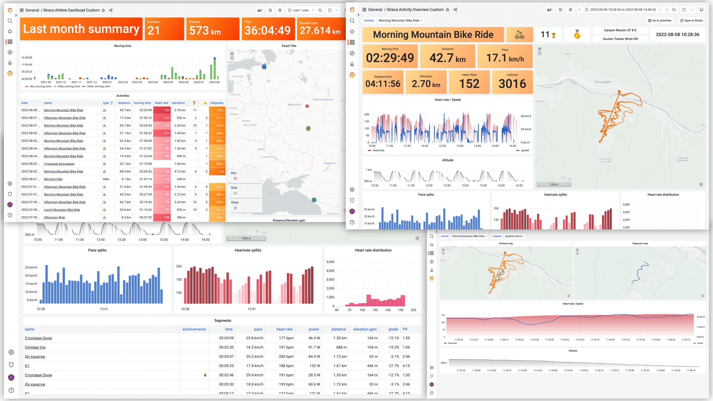 Strava Dashboards