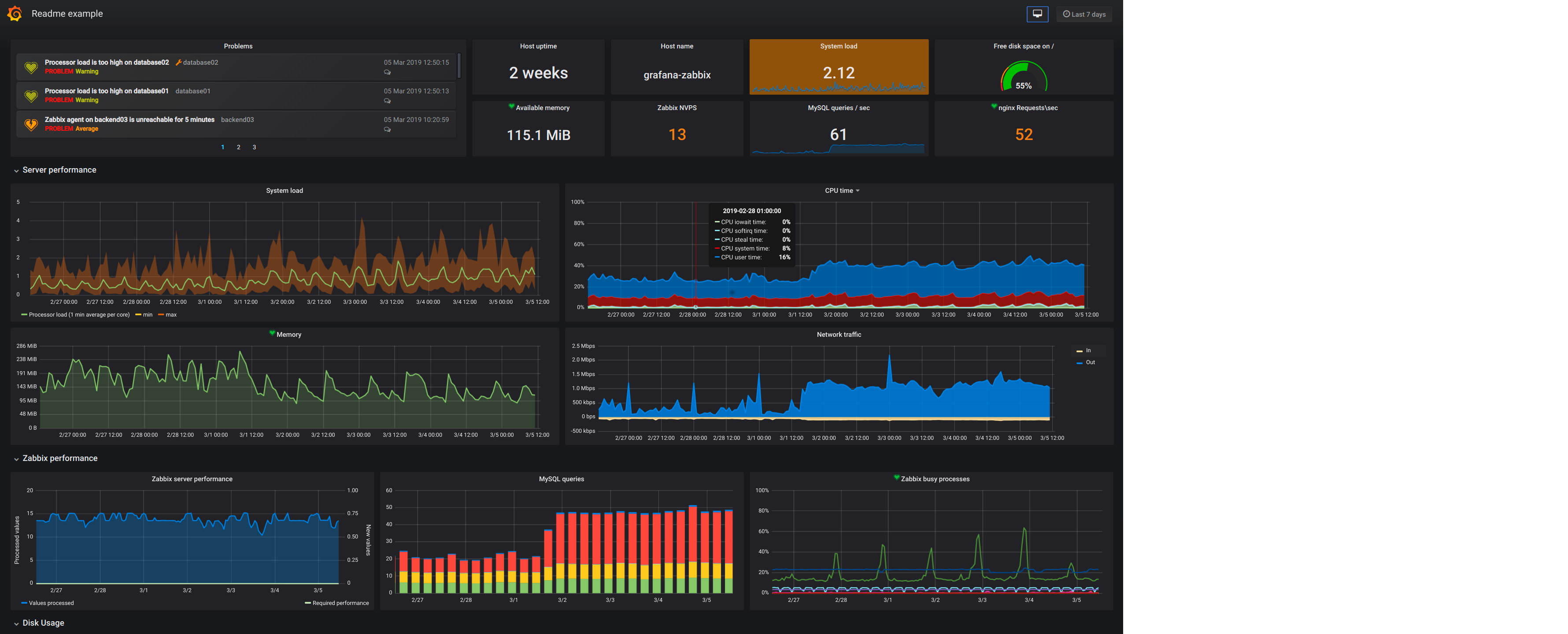 Dashboard