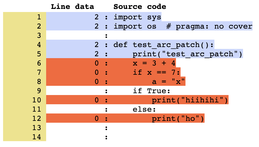 exclude_lines in .coveragerc not being respected · Issue #1684 · nedbat ...
