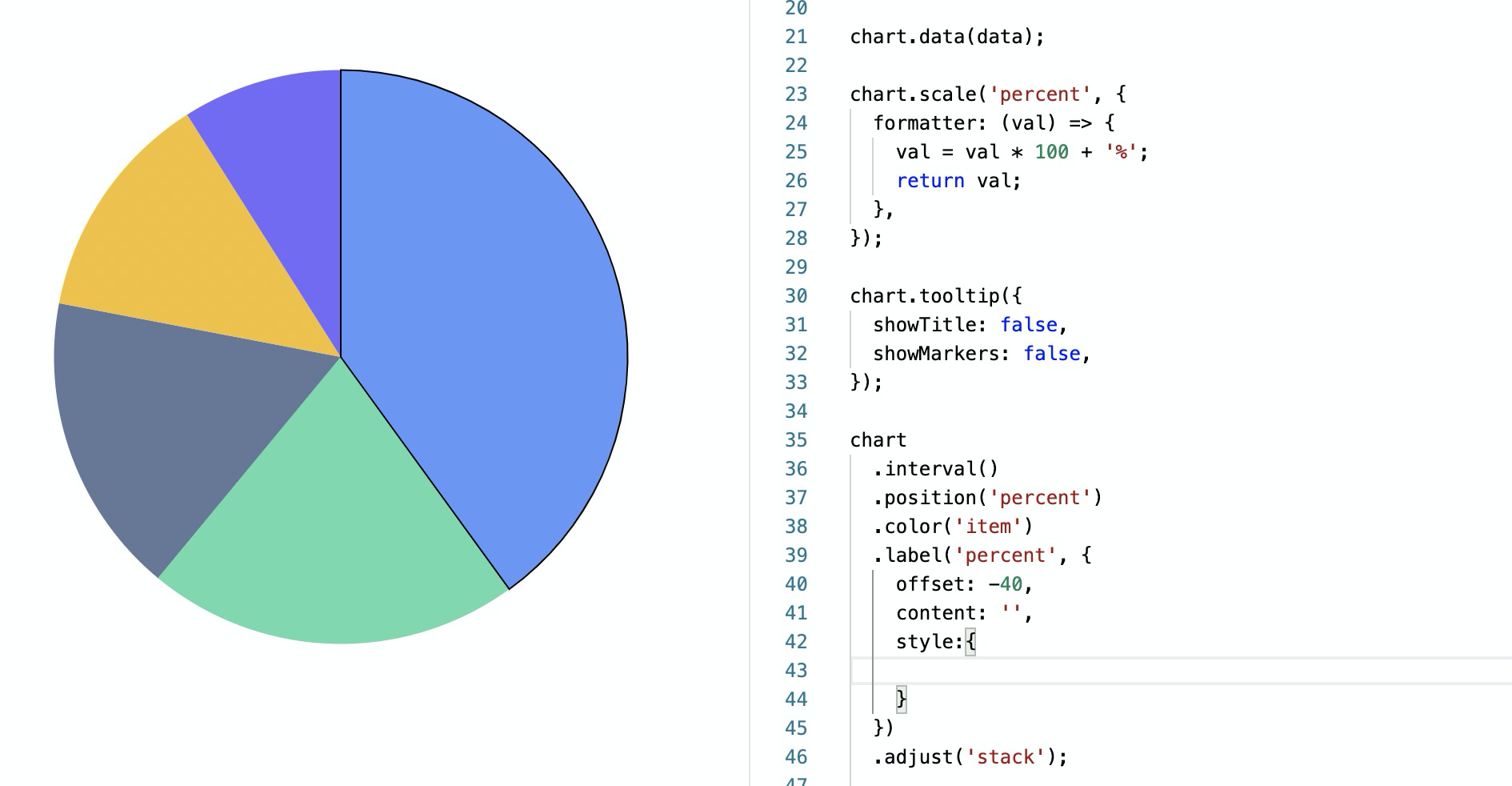 饼图 label content 设置为 空字符串时，报错 · Issue #2663 · antvis/G2 · GitHub