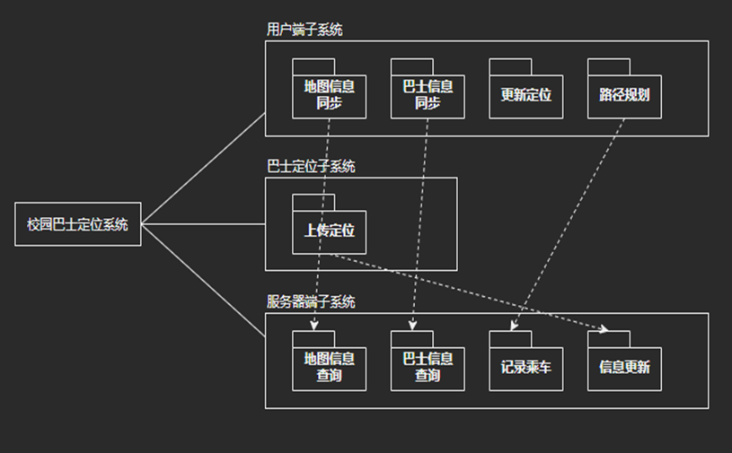 GitHub - YyyanHaoo/CampusBus: 我们的目的是制作一个校园BUS定位系统，为老师同学们提供校车的路线、位置、预计到达 ...