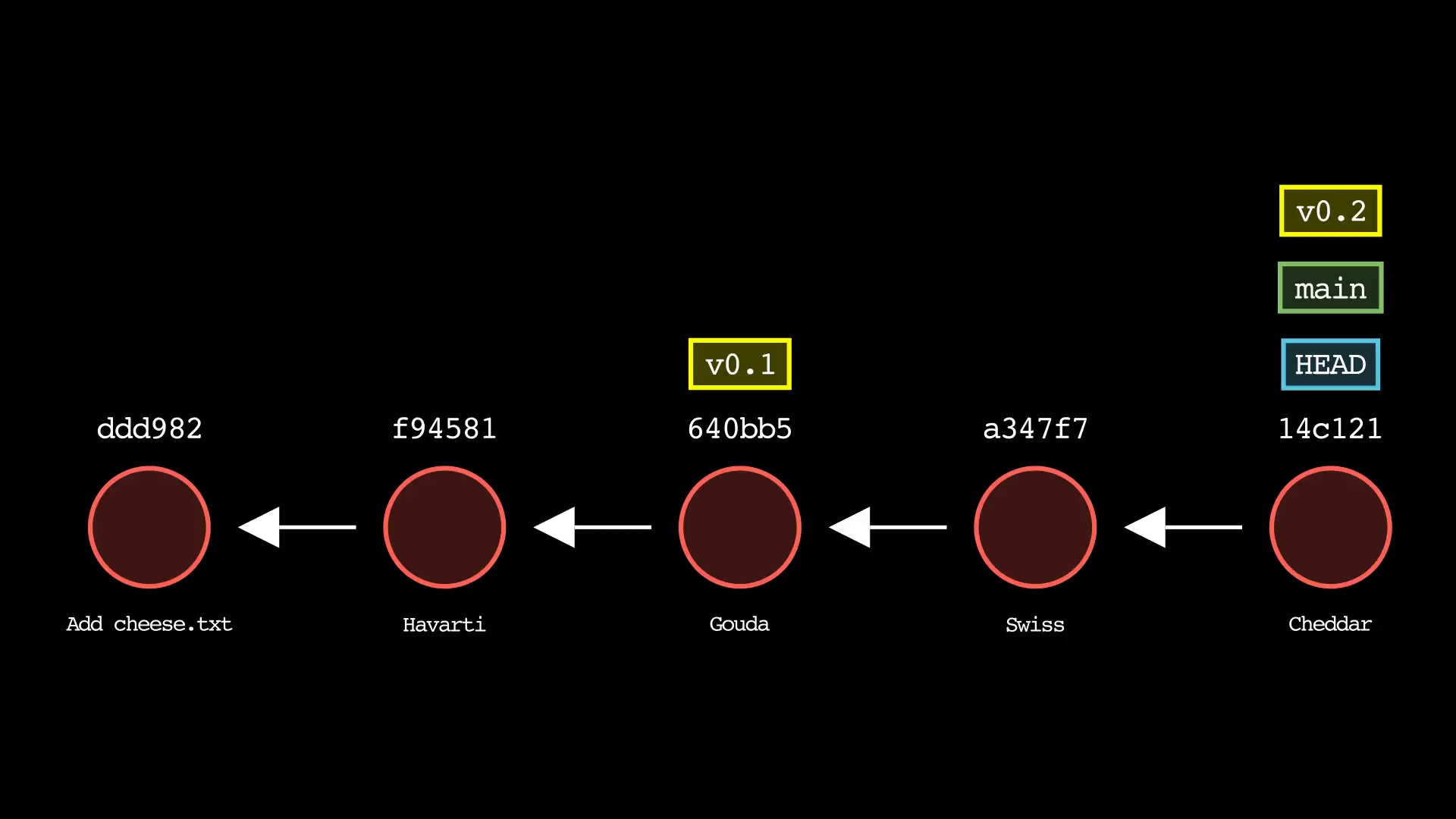 git-sim-log_01-05-23_22-02-39