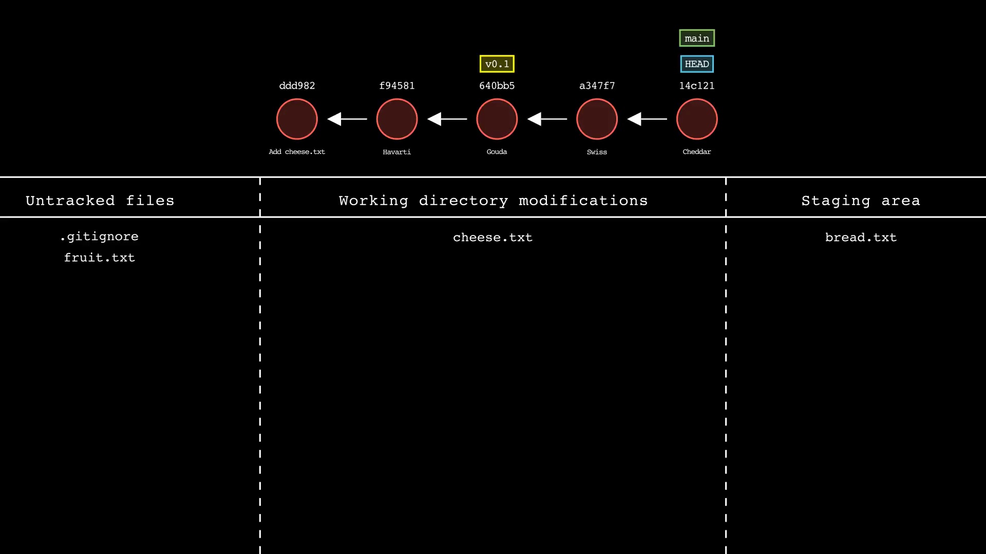 git-sim-status_01-05-23_22-06-28