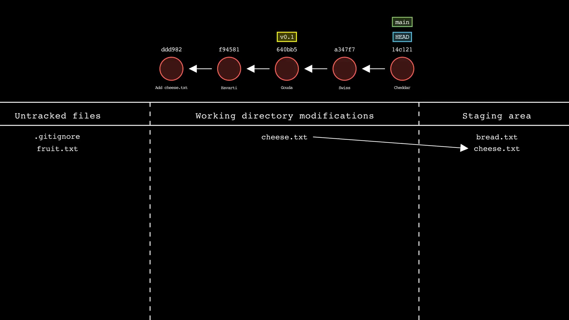 git-sim-add_01-05-23_22-07-40