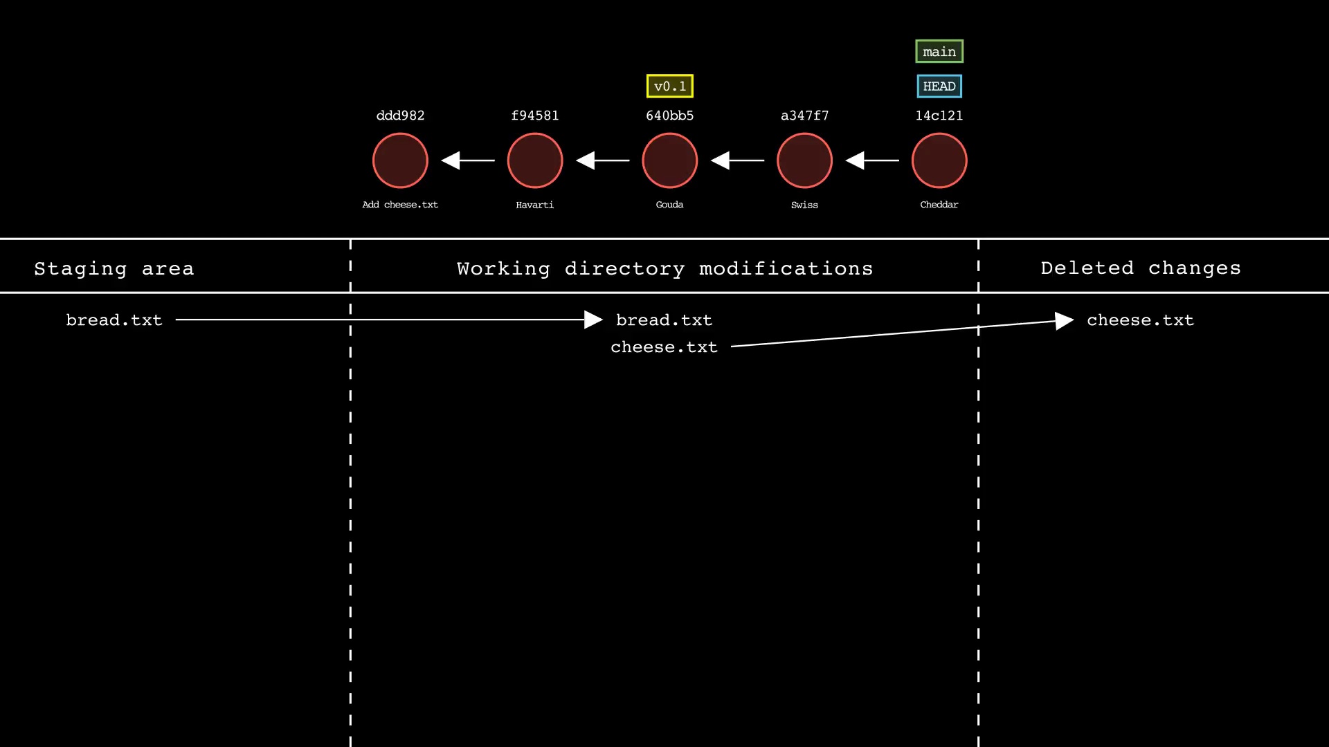 git-sim-restore_01-05-23_22-09-14