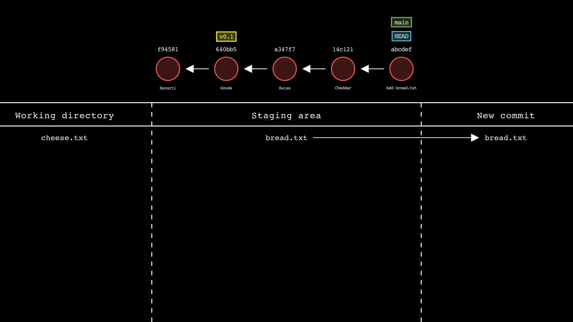 git-sim-commit_01-05-23_22-10-21