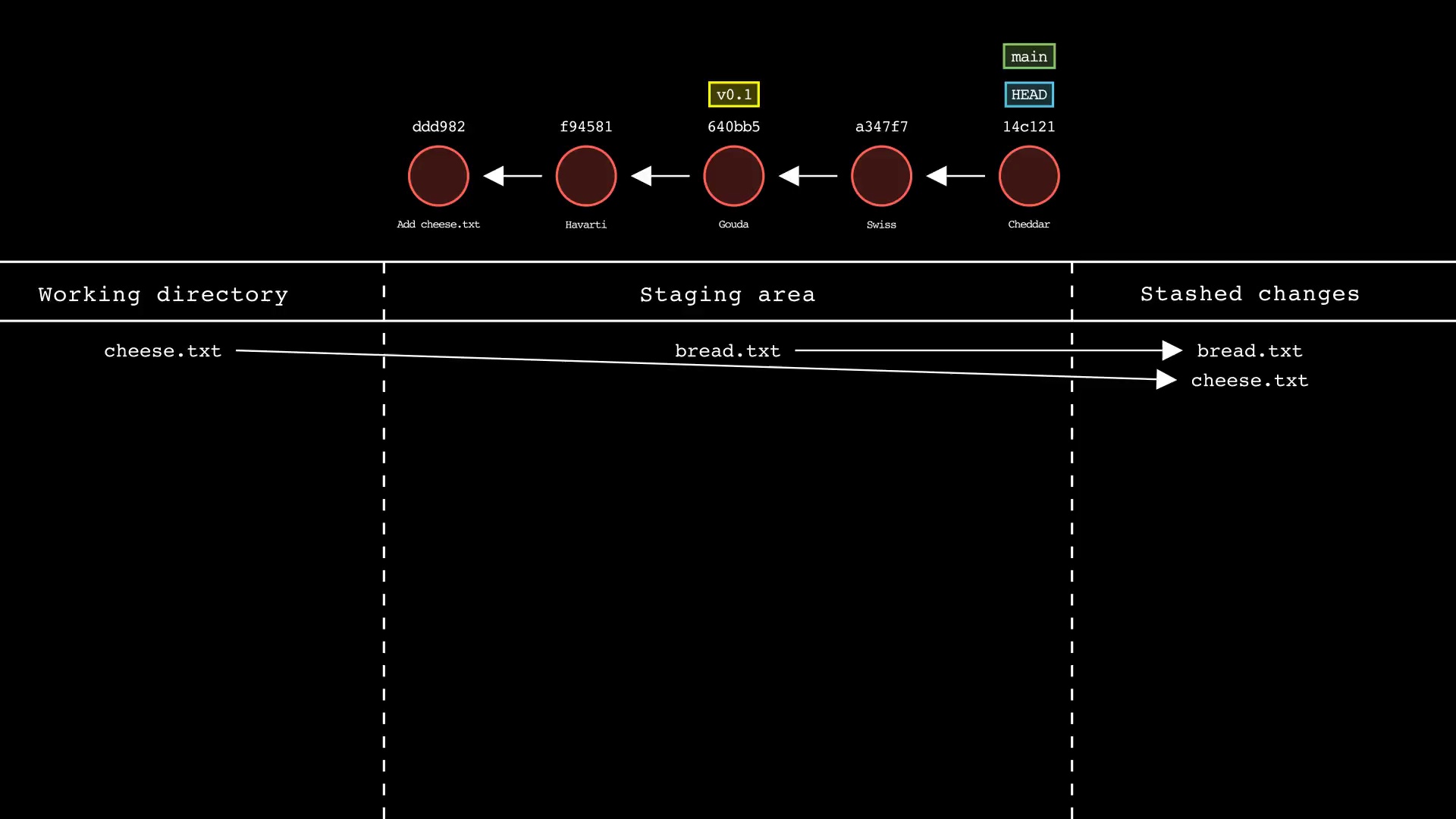 git-sim-stash_01-05-23_22-11-18