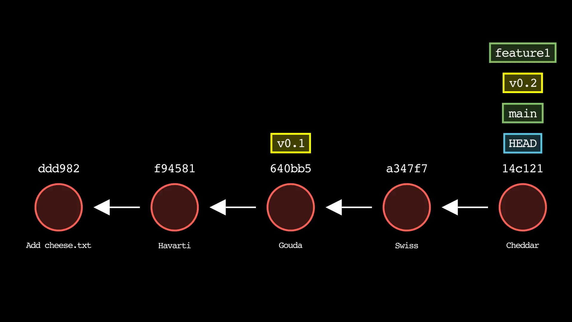 git-sim-branch_01-05-23_22-13-17