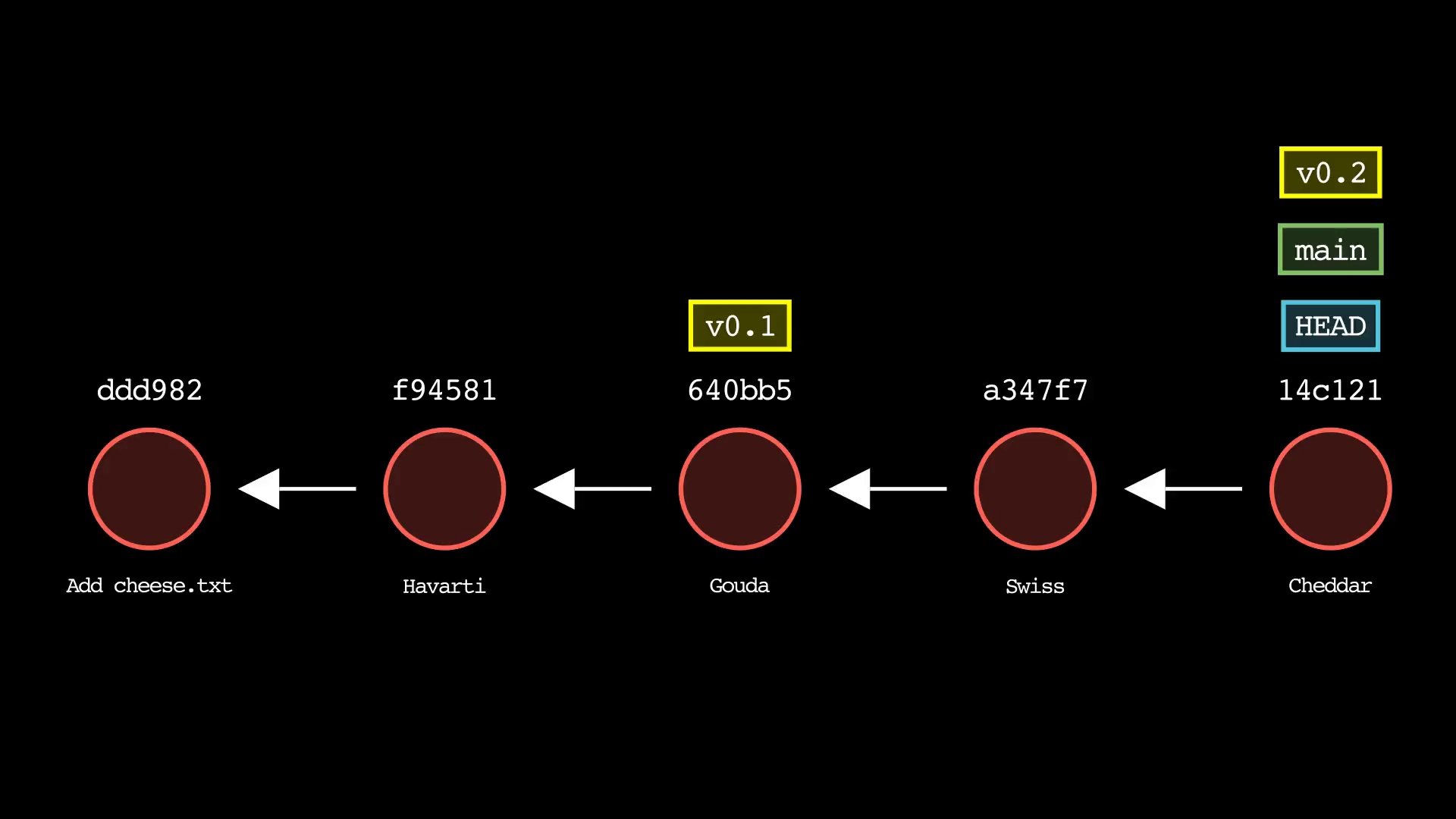 git-sim-tag_01-05-23_22-14-18