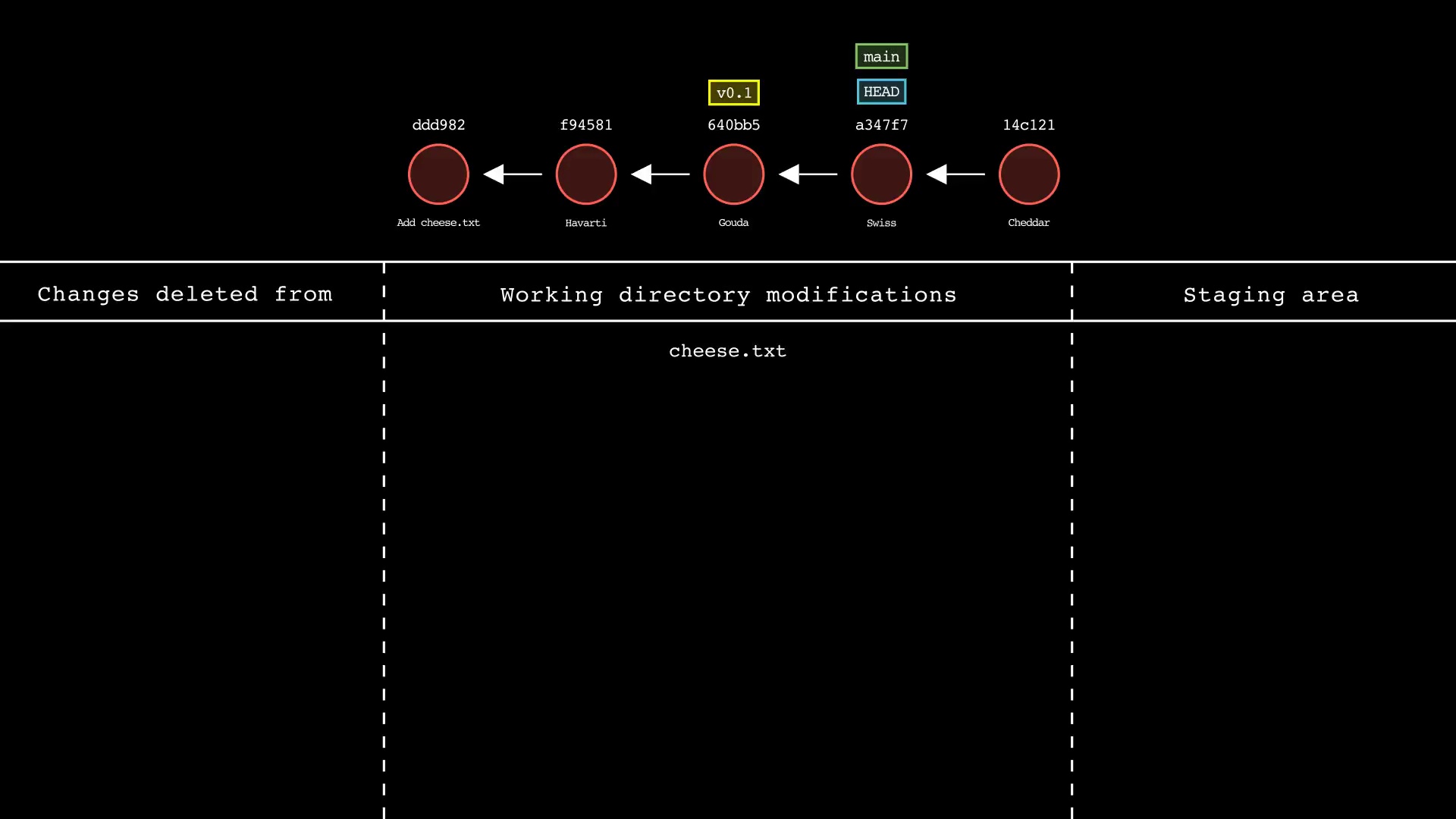 git-sim-reset_01-05-23_22-15-49