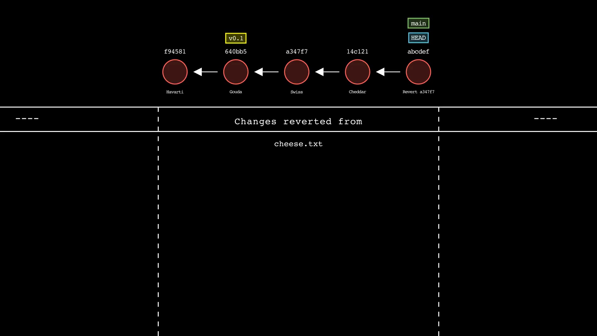 git-sim-revert_01-05-23_22-16-59