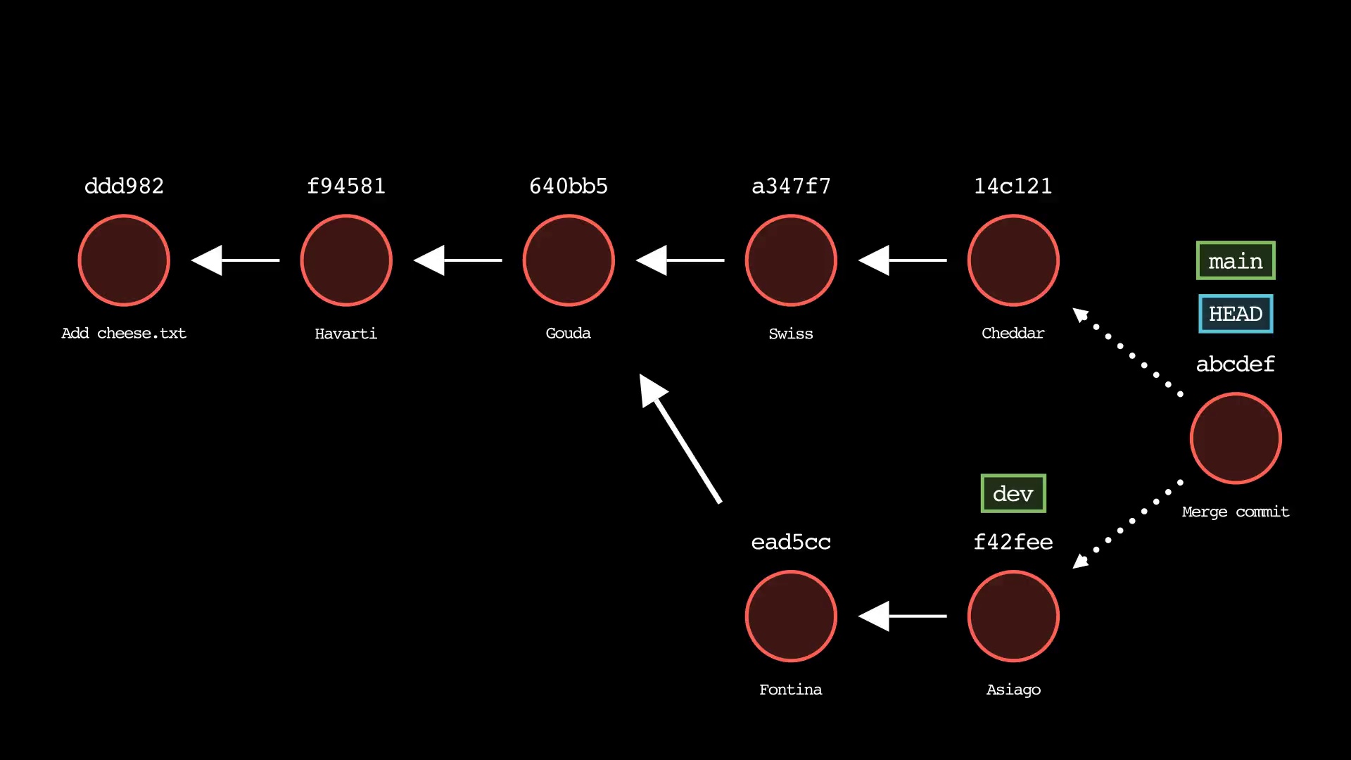 Git-Sim merge command