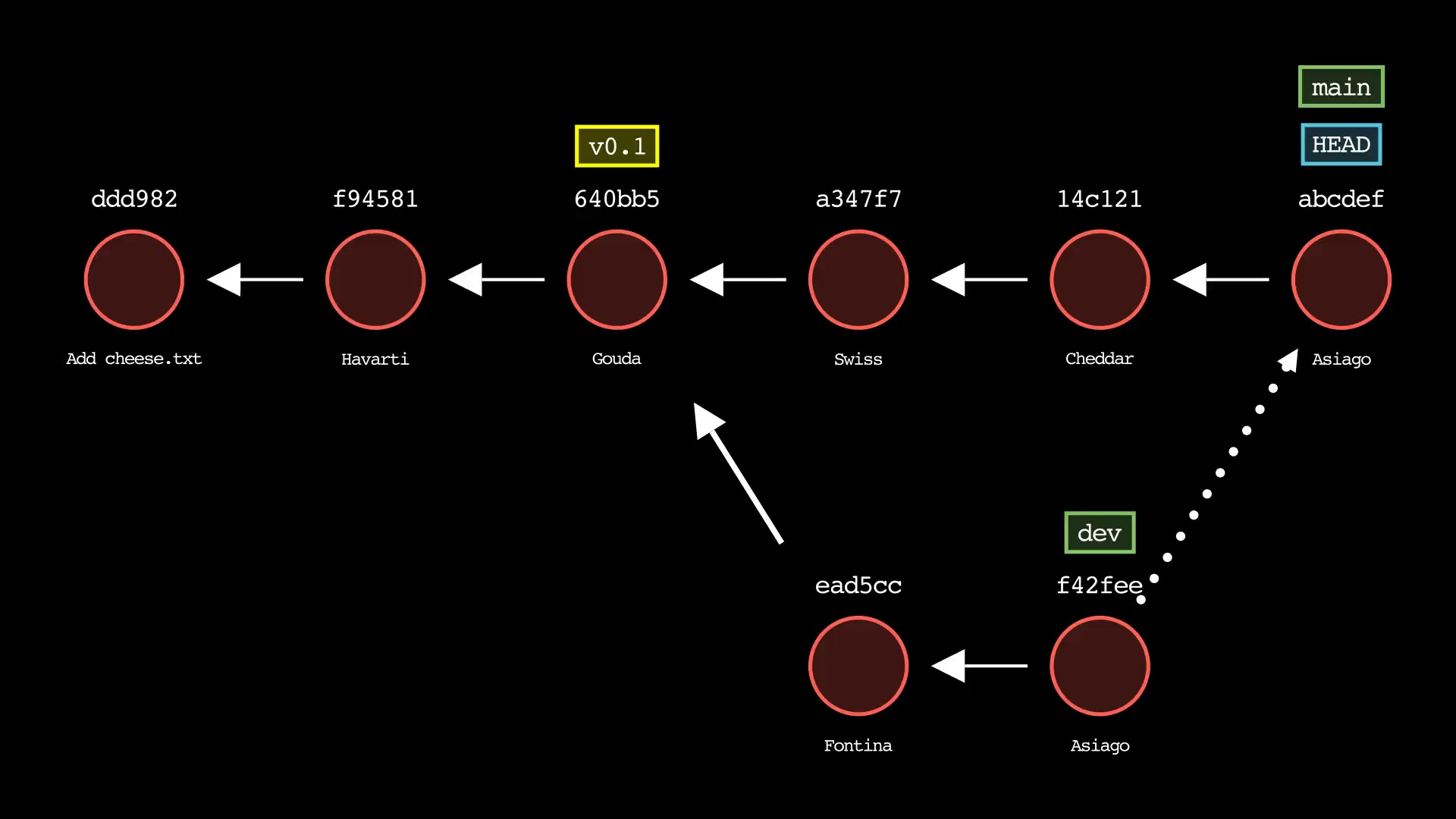 git-sim-cherry-pick_01-05-23_22-23-08