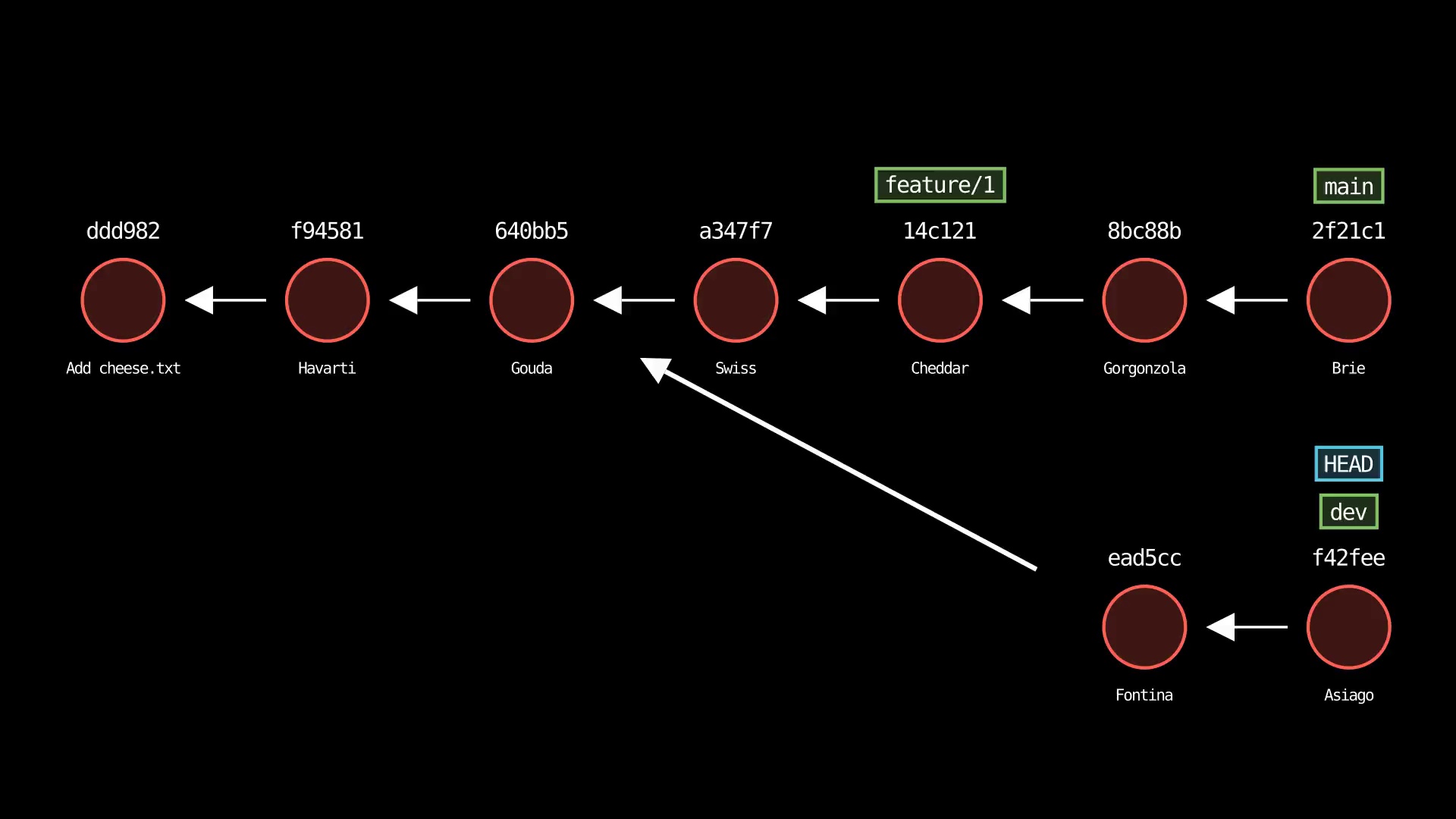 Git-Sim switch command