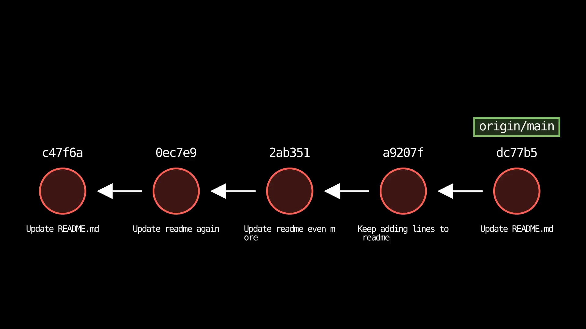 Git-Sim fetch command