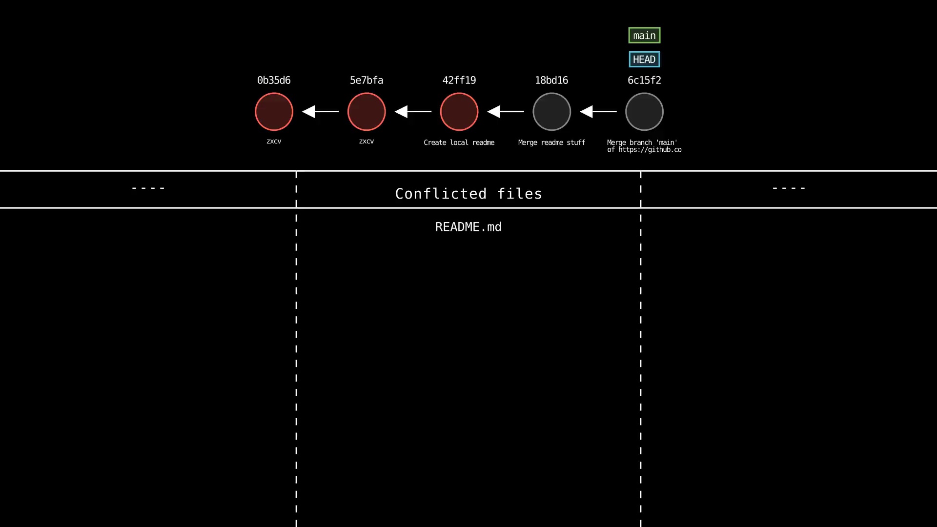 Git-Sim pull command