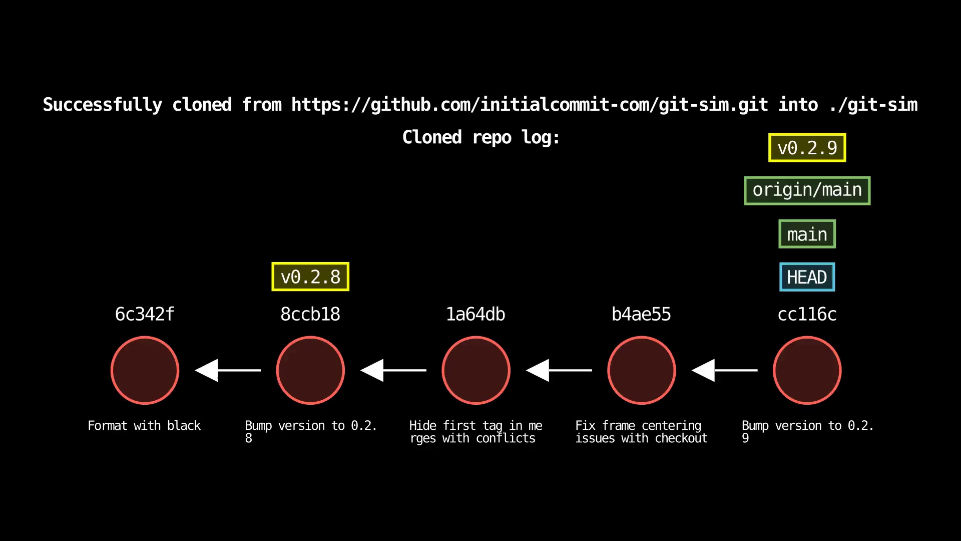 Git-Sim clone command