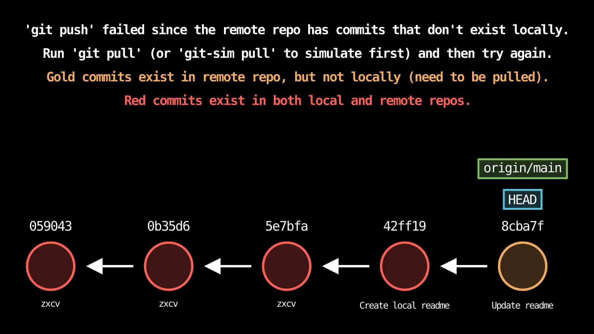 Git-Sim push command