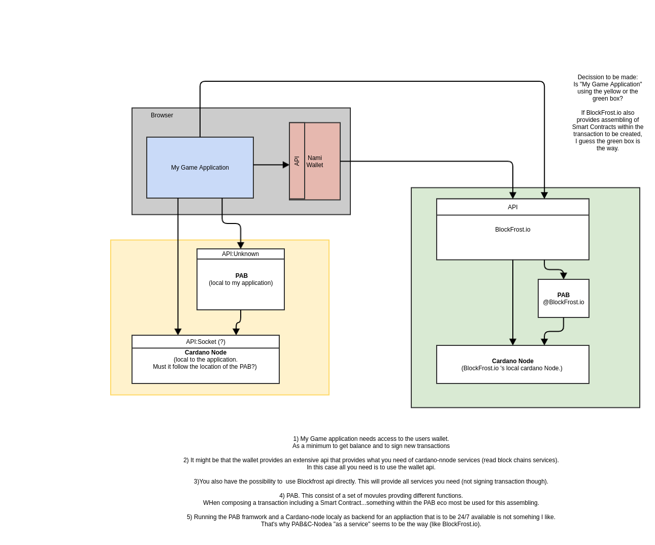 GitHub - ostakvik/plutus-big-picture: Attempts to explain what the big ...