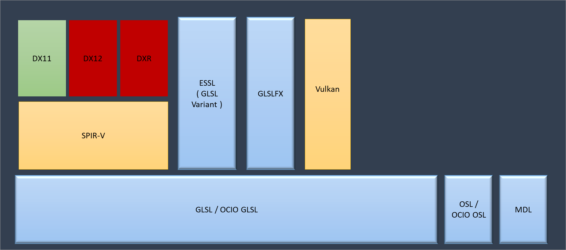 Proposal Add Support for Vulkan · Issue 827
