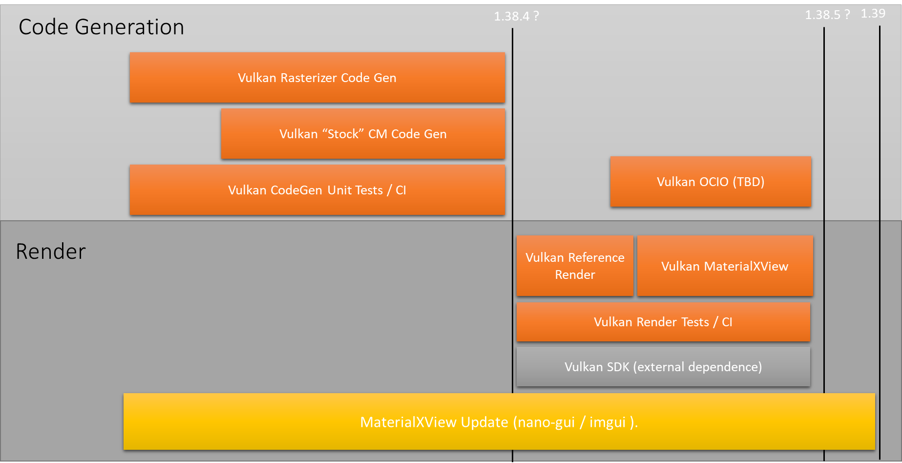 Proposal Add Support for Vulkan · Issue 827