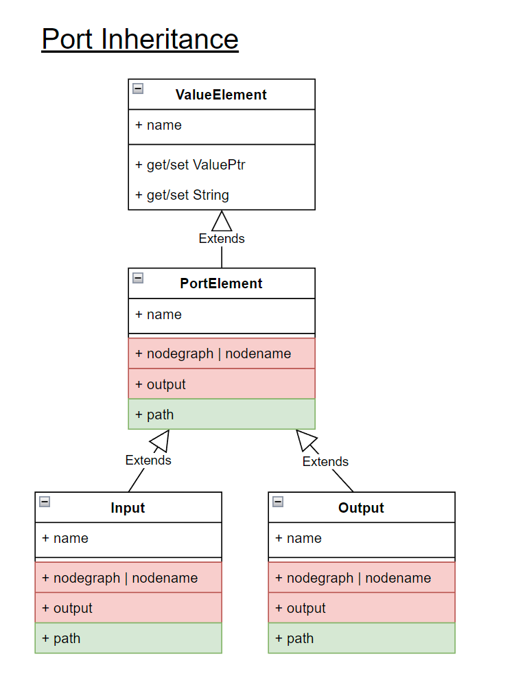 Graph Connectivity Understanding / Enhancements · Issue 997