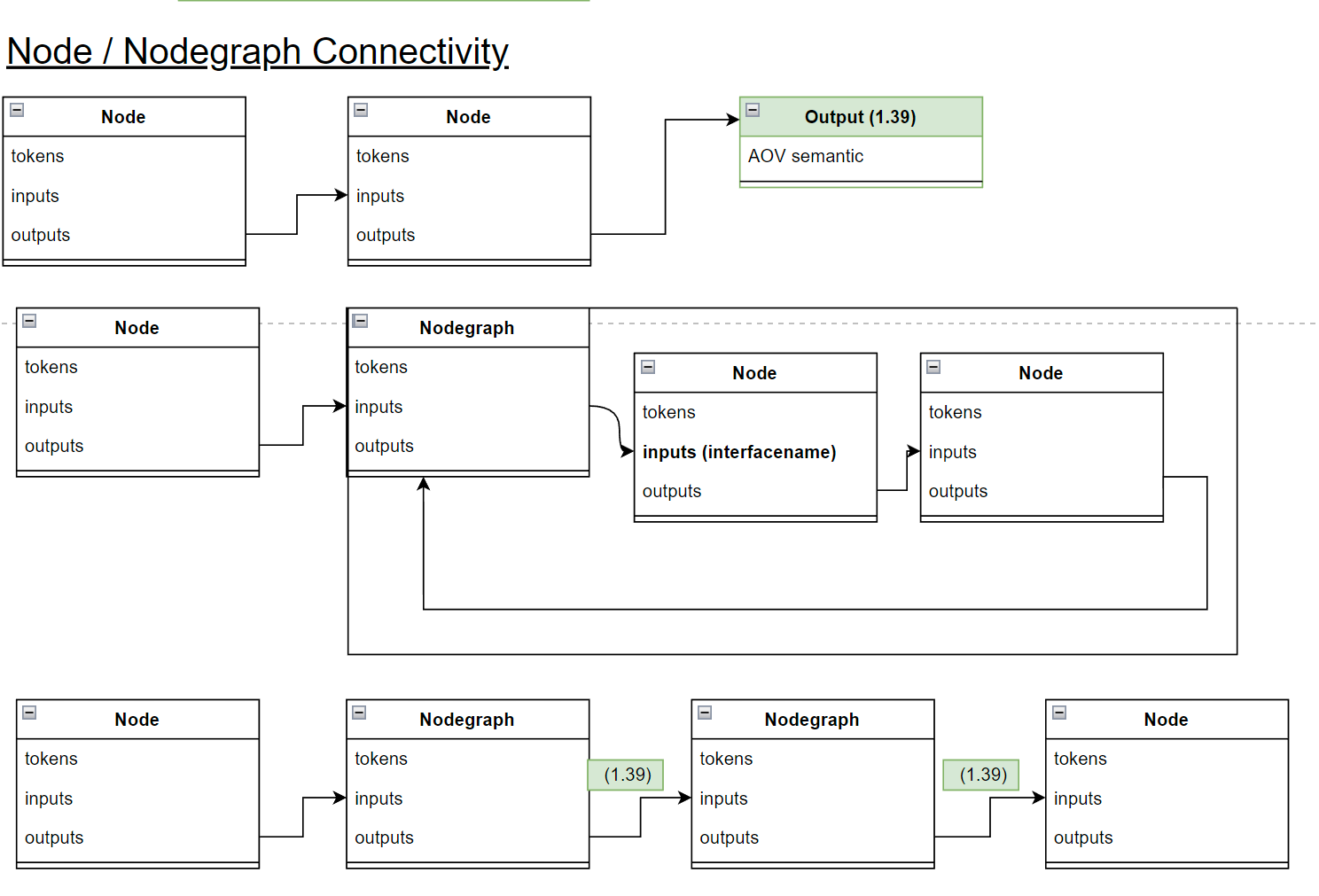 Graph Connectivity Understanding / Enhancements · Issue 997
