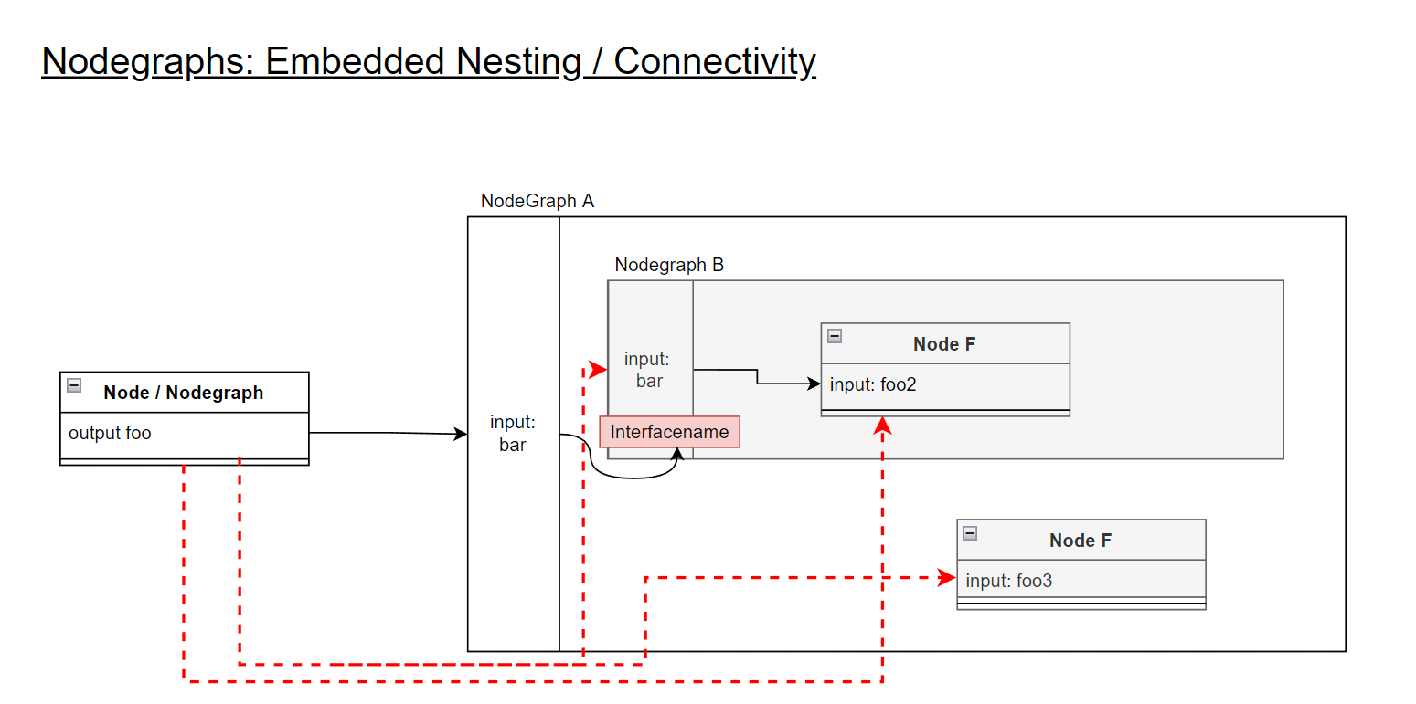 Graph Connectivity Understanding / Enhancements · Issue 997