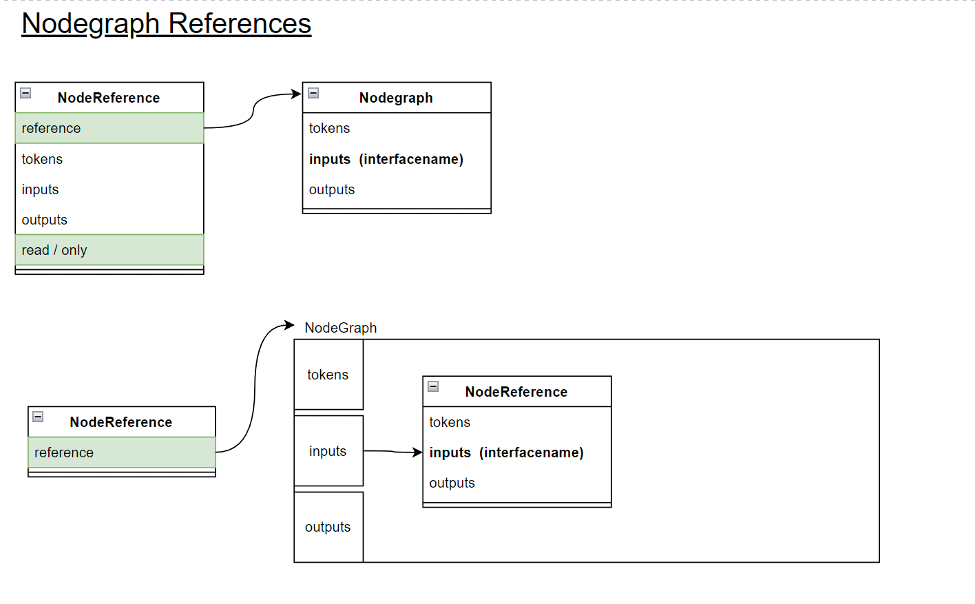 Graph Connectivity Understanding / Enhancements · Issue 997