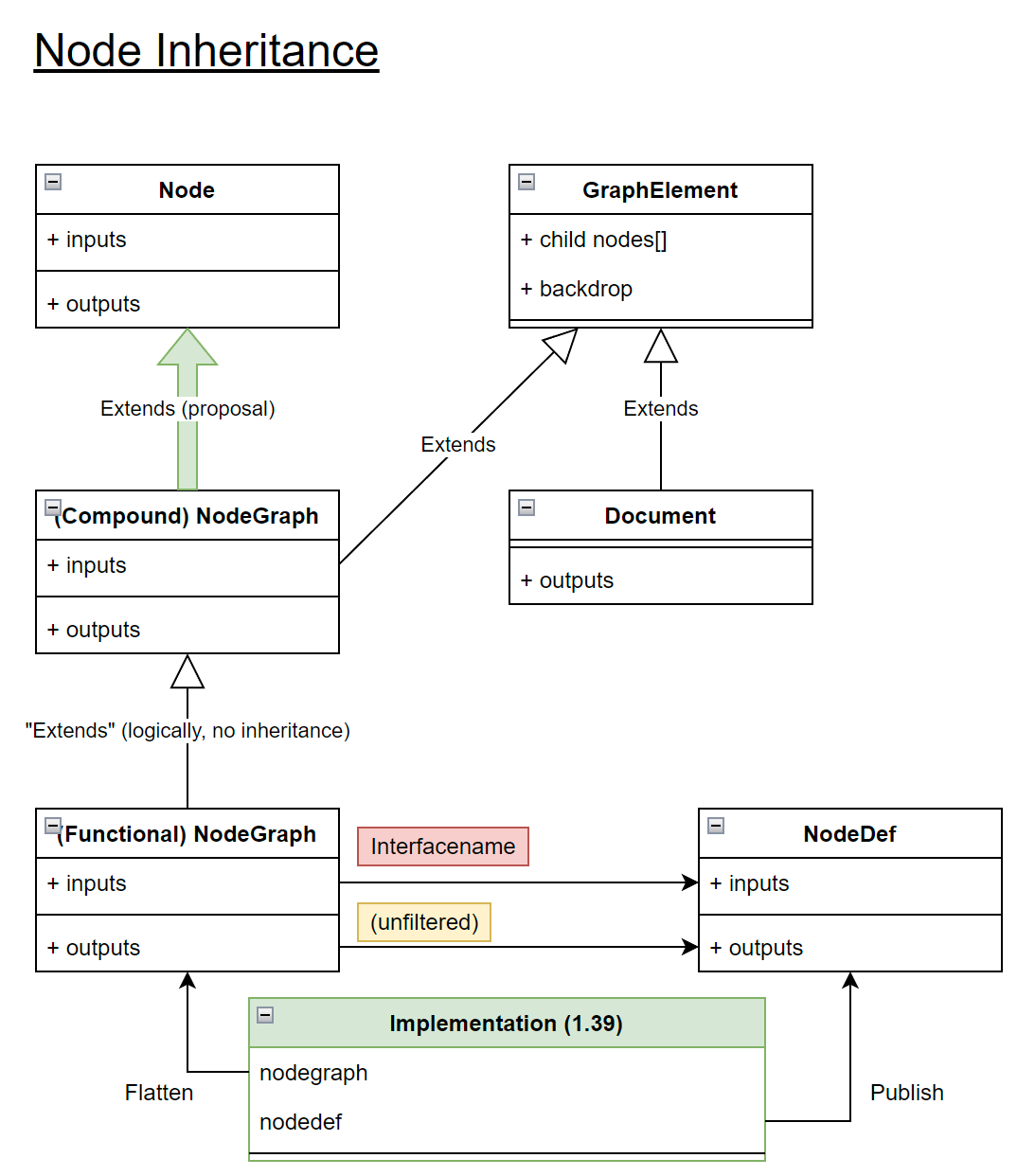 Graph Connectivity Understanding / Enhancements · Issue 997
