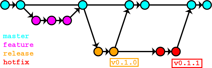 OneFlow_Example