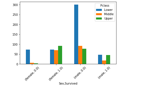Github Lotaa Titanic Machine Learning From Disaster Github Lotaa Titanic Machine Learning From Disaster