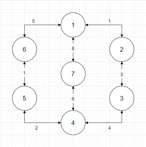 GitHub - sethkingsbury/Routing-Information-Protocol: Implementation of ...