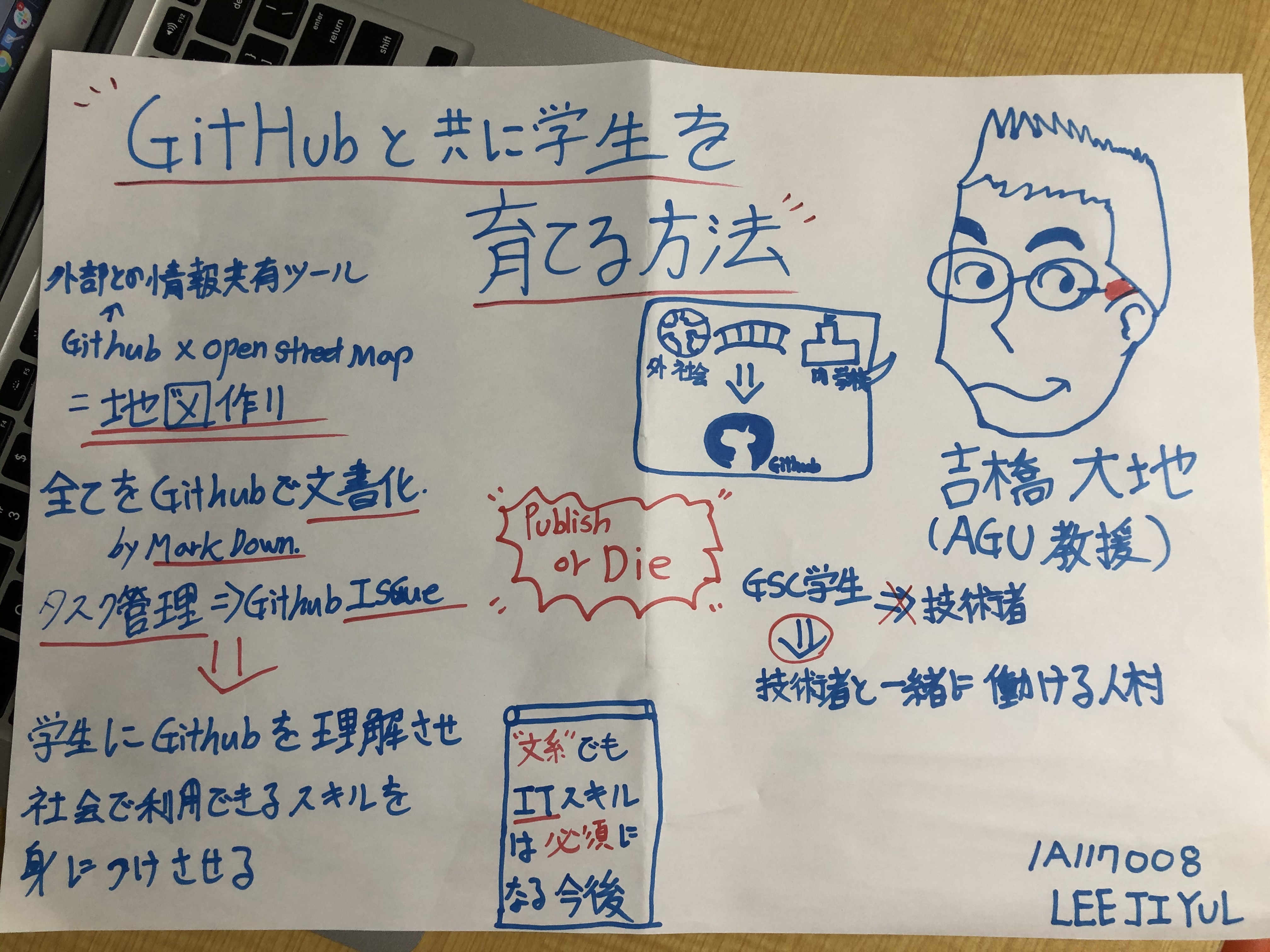2019-12-23 古橋研究室 グラレコ提出先 · Issue #2 · furuhashilab/grareco · GitHub