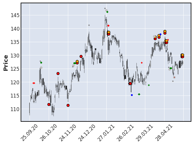 Change scatter markers edgecolor and/or edgewidth · Issue #354 ...