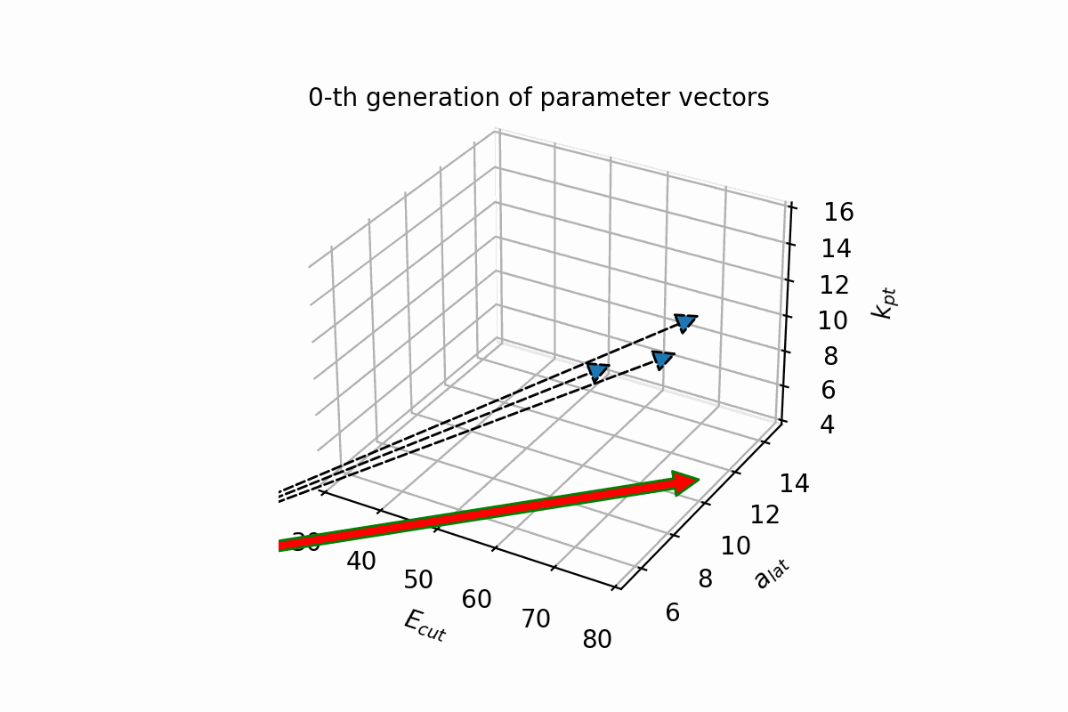 GitHub vasilsaroka/QEskillbox Automate Quantum Espresso routines