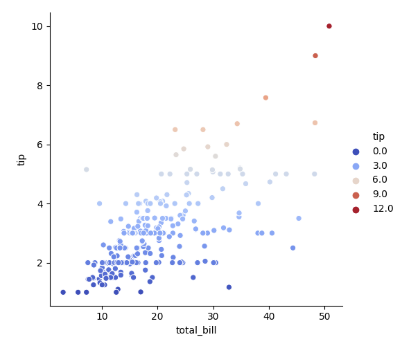 Option to change bin size with continuous variable used as hue in