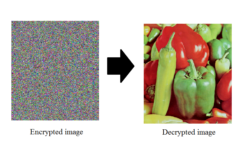 Github Oana Ivan Encryption Decryption Project This Project