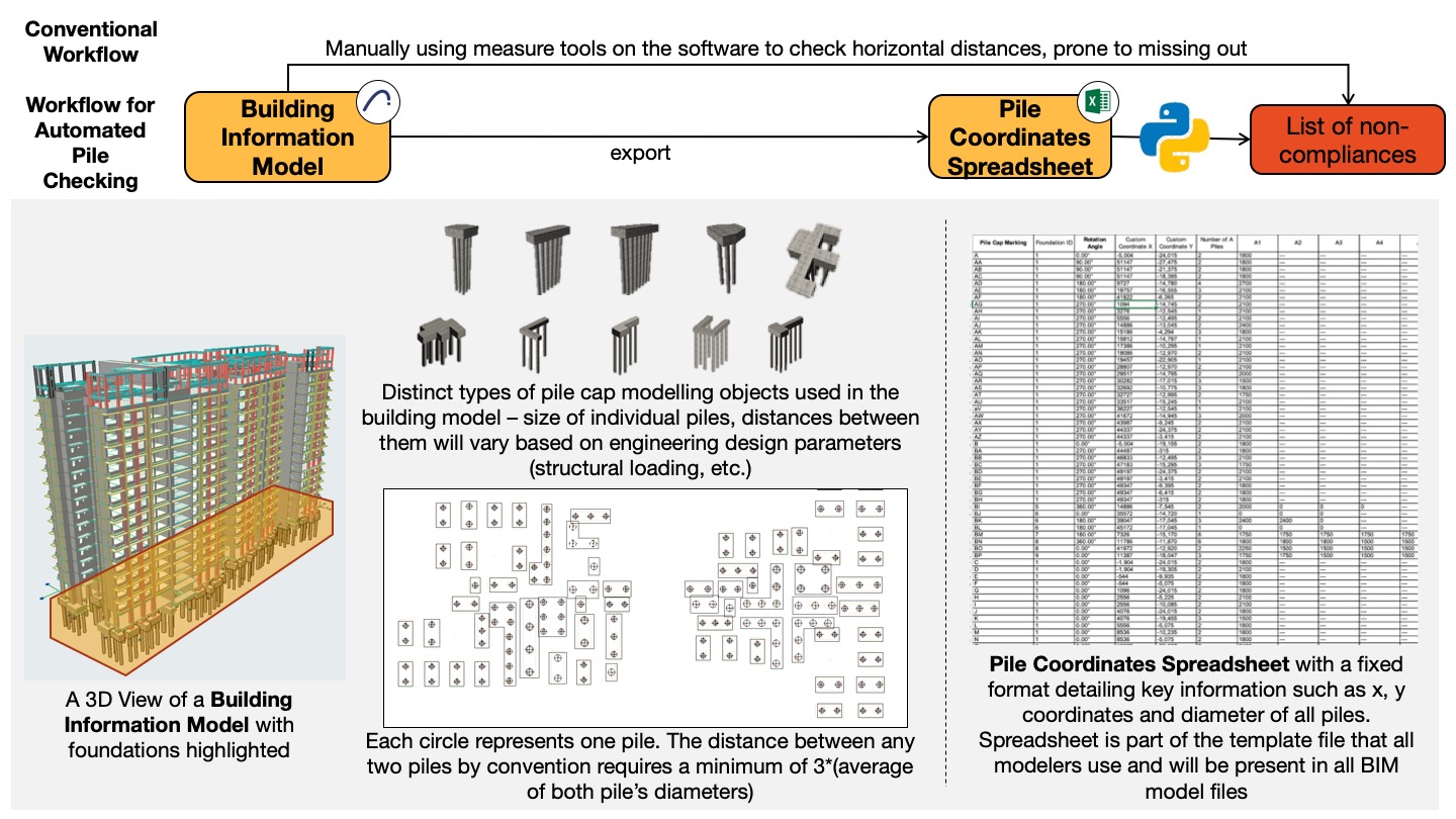 GitHub jeraldhan92/pilespacechecker This script imports a