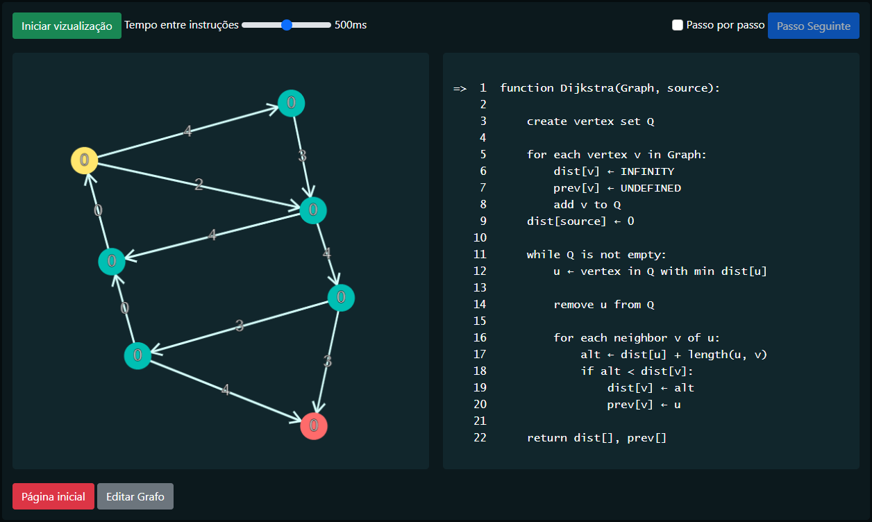 GitHub - lucaargolo/trabalho-grafos: Repositorio para hospedagem do ...