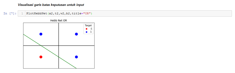 GitHub - RinRoya/Hebb-Net: Implementasi Algoritma Hebb Net dengan ...
