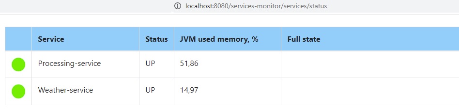 GitHub - SergioViacheslaev/services-status-monitor: Kotlin, Websockets