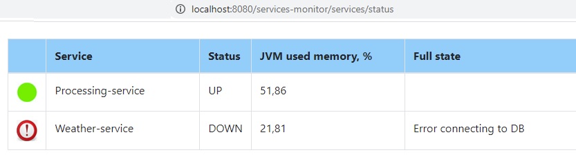 GitHub - SergioViacheslaev/services-status-monitor: Kotlin, Websockets