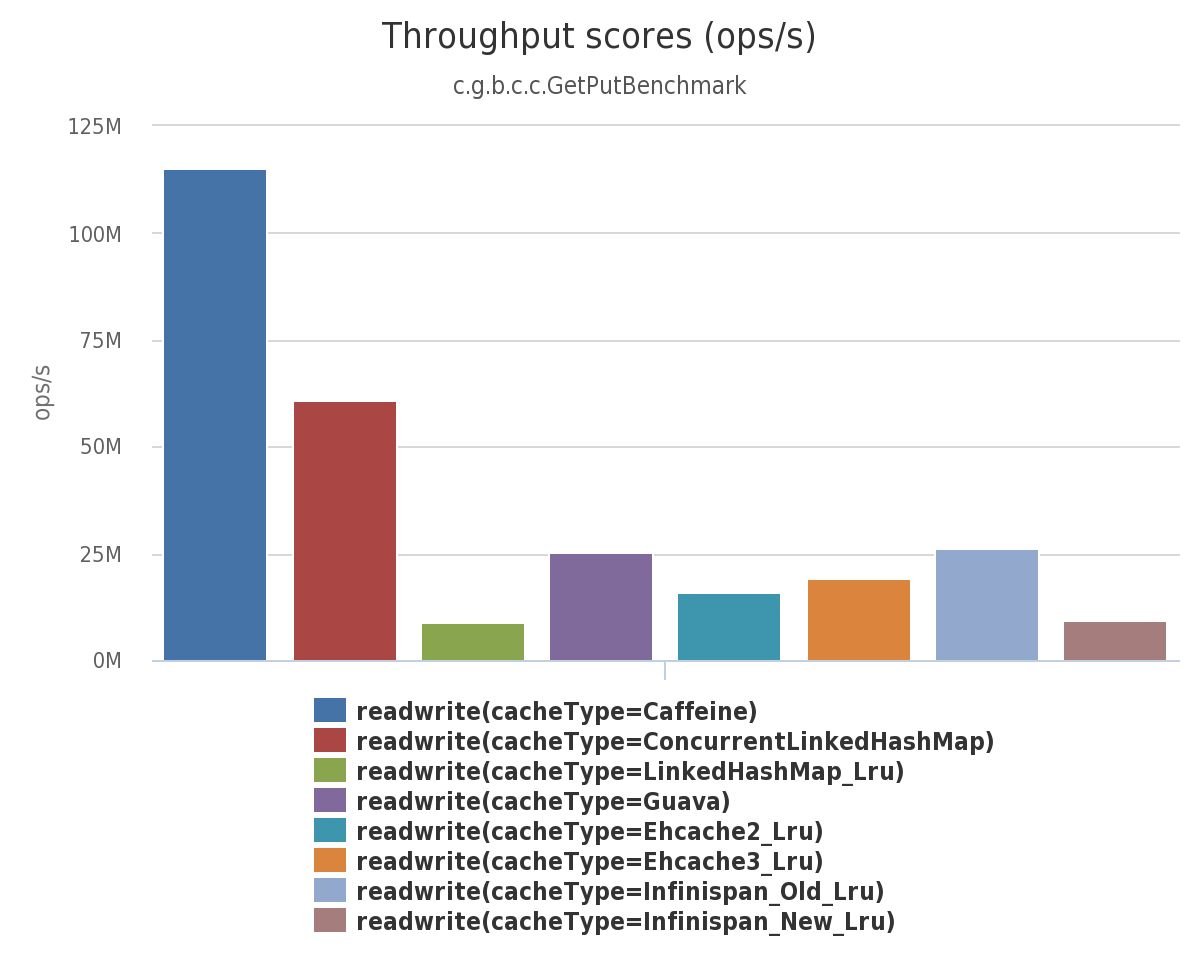 Ops score